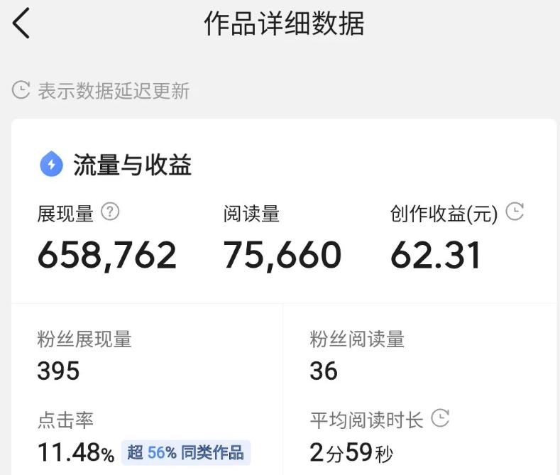 冷门项目，每天干2小时轻松月入10000＋，一个人也能干！